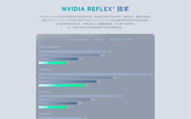 台式电脑刷新率低如何解决？有哪些优化方法？  第3张