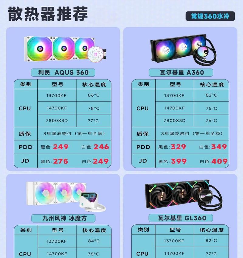 电脑老式cpu怎么看？如何判断cpu的性能？  第3张