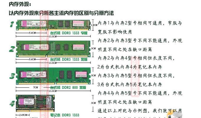 新电脑如何检测内存条是否正常？内存条检测的正确方法是什么？  第3张