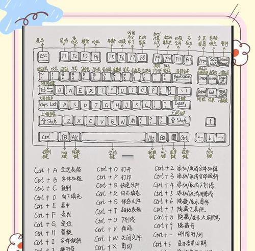 电脑键盘如何实现全选复制？操作过程中可能会遇到哪些问题？  第1张