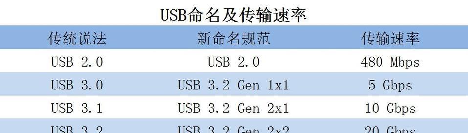 移动机械固态硬盘怎么装系统？移动硬盘装系统的正确步骤是什么？  第3张