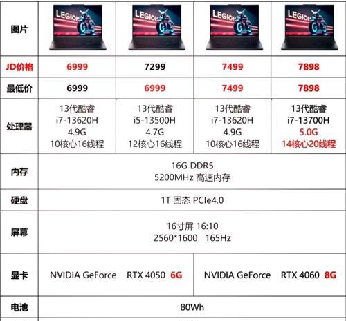 八千预算下电脑显卡如何选择？  第2张