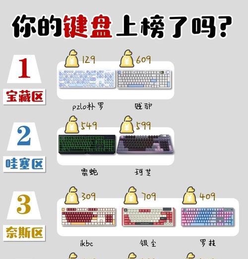 手机键盘可以转动用什么软件？如何实现键盘转动？  第3张