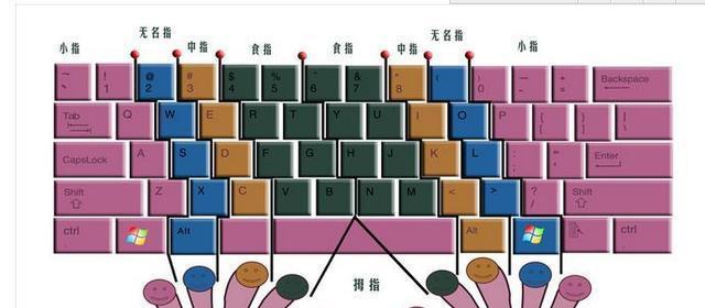 键盘上的单双键是什么意思？如何区分键盘的单双功能键？  第3张