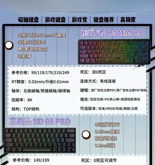 键盘mog高度代表什么？对打字体验有何影响？  第1张