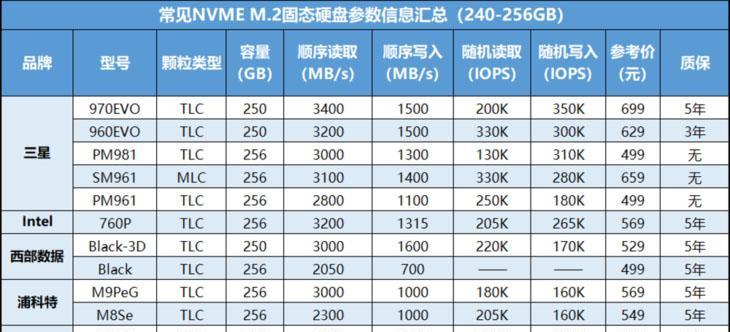 刚装的固态硬盘怎么加载？需要进行哪些设置？  第1张