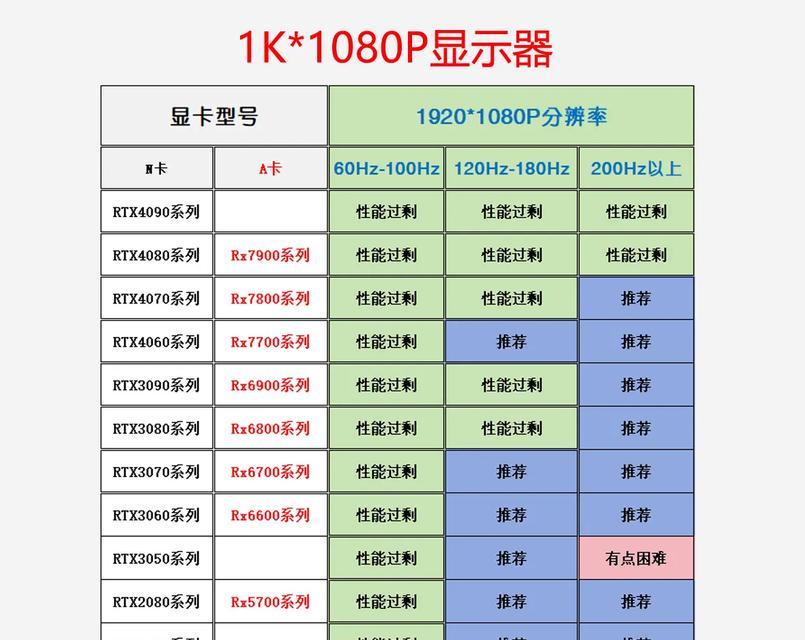 电脑开机默认使用显卡设置方法是什么？如何优化？  第1张
