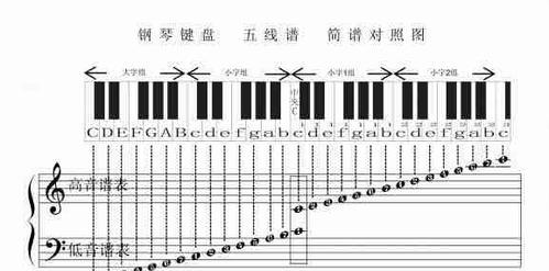 钢琴键盘为何需要更换？更换键盘的正确步骤是什么？  第3张