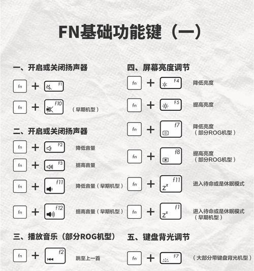 关闭笔记本盖子时应选择哪种键盘？  第1张