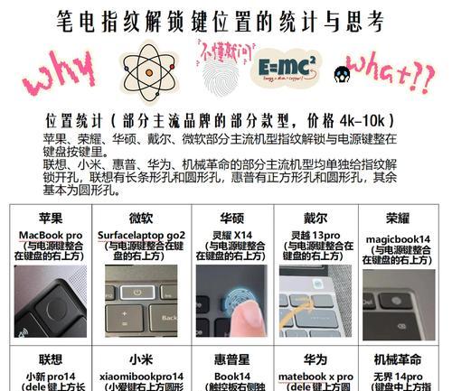 为什么无法推动键盘上的特定键？  第3张