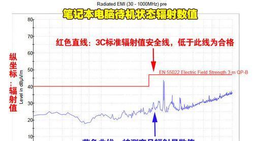 笔记本健康状态检测：如何查看电脑状况？  第1张