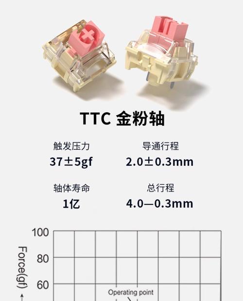 vkgb键盘是什么轴？轴体类型对打字手感有何影响？  第3张