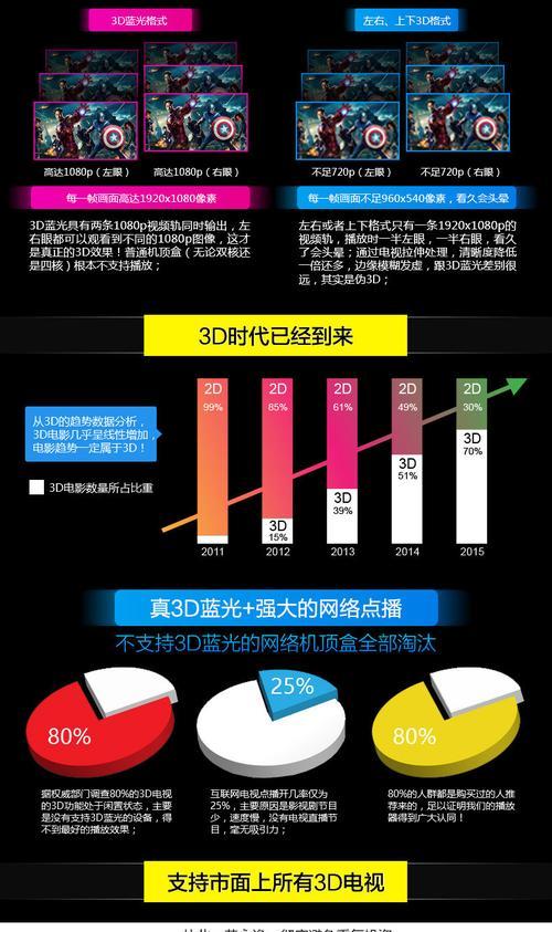 超越影视机顶盒安装步骤及注意事项？  第1张