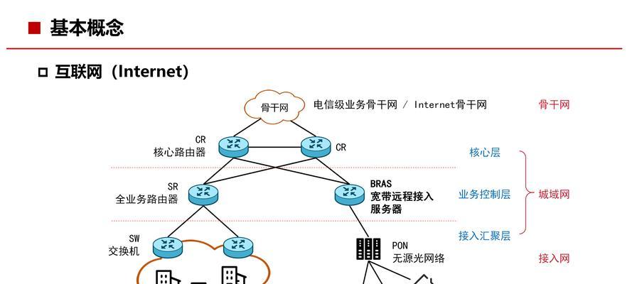 电脑连接网络的粘连方法是什么？  第1张