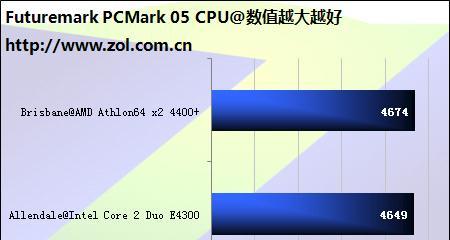 如何正确识别x2cpu的型号？  第3张