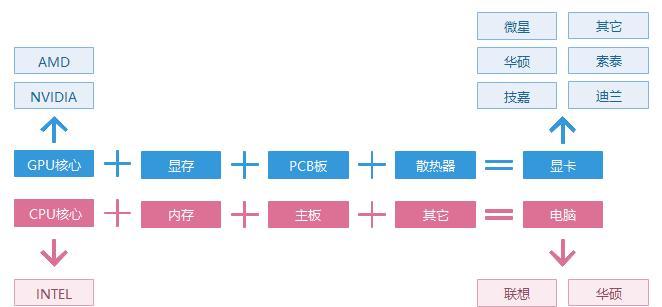 电脑CPU或显卡识别方法？识别失败的原因是什么？  第2张