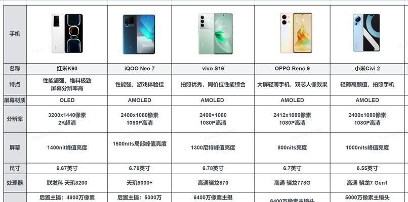 红米k60笔记图片怎么转换？转换后能编辑吗？  第1张
