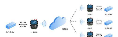 缺少无线读卡器如何传输数据？替代方案有哪些？  第1张