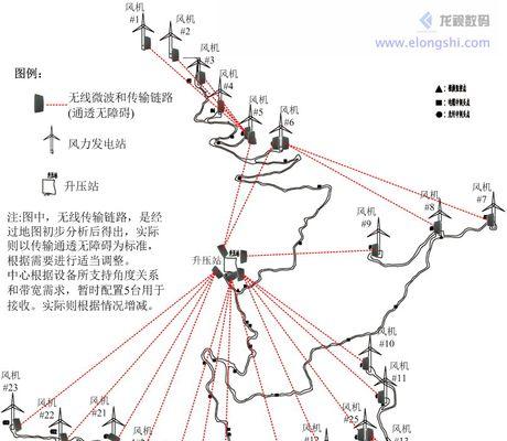 缺少无线读卡器如何传输数据？替代方案有哪些？  第3张