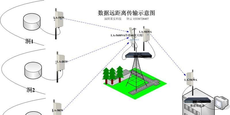 缺少无线读卡器如何传输数据？替代方案有哪些？  第2张