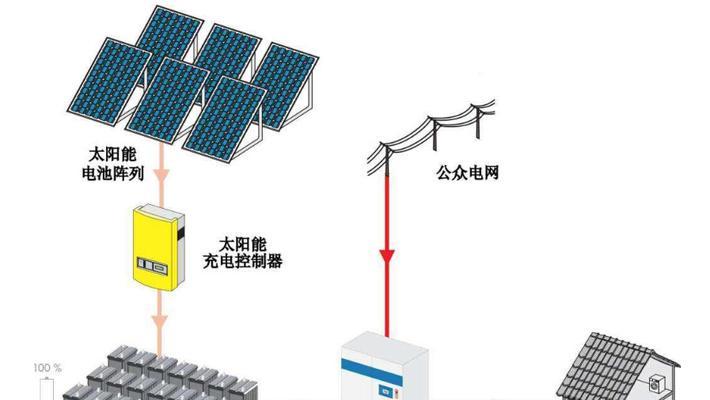 克士电池转换器的使用方法是什么？使用中应注意哪些安全问题？  第1张