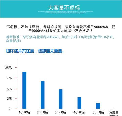 迷你电池路由器的使用方法是什么？  第1张