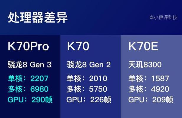 红米k70信号强度表现如何？通话质量怎么样？  第3张