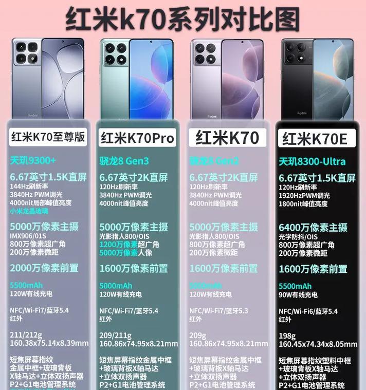 红米k70信号强度表现如何？通话质量怎么样？  第2张