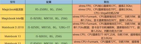 华为笔记本添加新账户方法是什么？操作步骤详细吗？  第2张