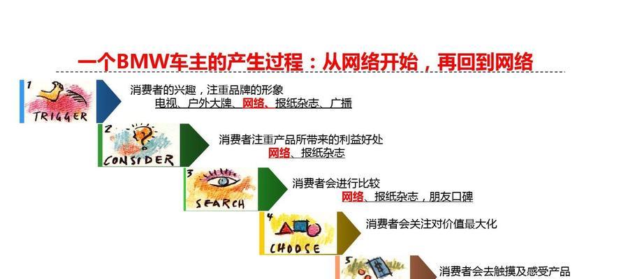 汽车销售中常见的反差是什么？如何应对？  第2张
