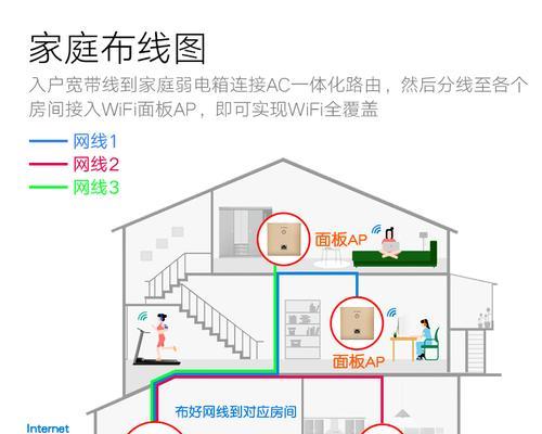 老家路由器改装的方法是什么？  第2张