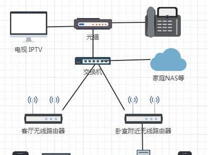 瑞杰网线连接路由器步骤是什么？  第2张