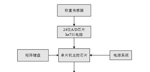 体质秤数据线连接步骤是什么？  第1张