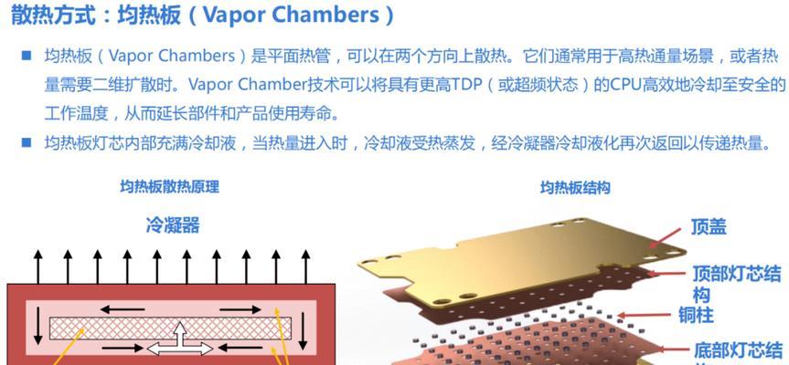 散热器散热效果差导致越散越热的原因是什么？如何解决？  第2张
