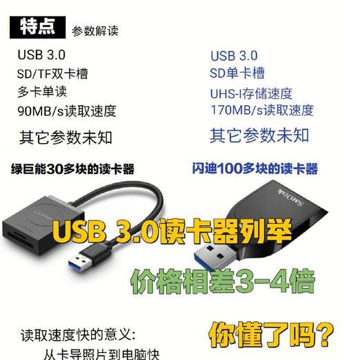电脑端查看相机读卡器视频的方法是什么？  第2张