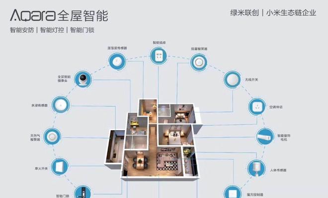 小米电视智能家居控制设置方法是什么？  第2张