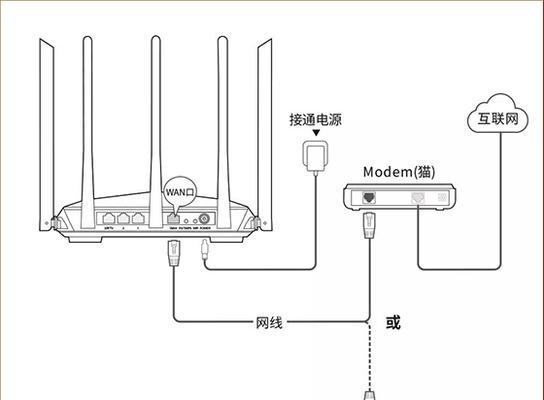 网络安装后路由器如何设置？有哪些步骤？  第2张