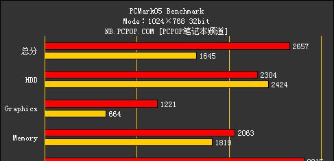 如何了解惠普电脑的操作系统信息？  第2张