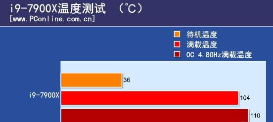 b7x散热器温度异常低的原因是什么？  第1张