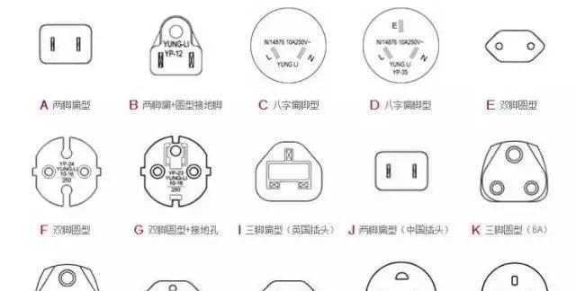 防松插座转换器的使用方法是什么？  第3张