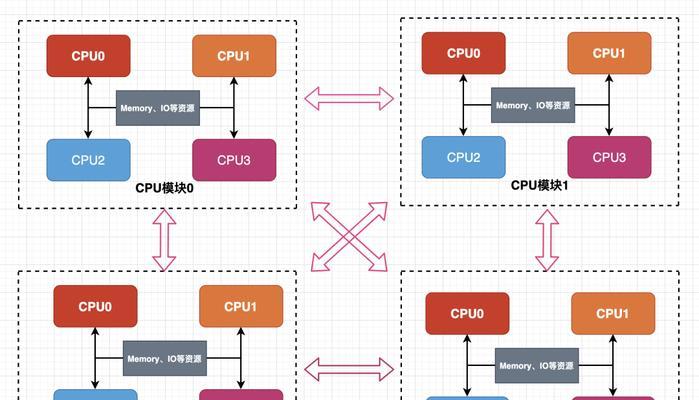 CPU过载导致无法运行的解决方法？如何预防CPU过载？  第3张