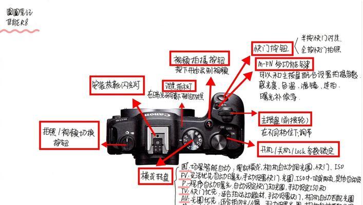 佳能R8相机读卡器的取出方法是什么？  第1张