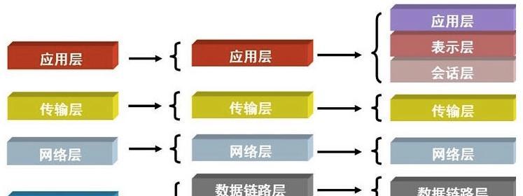 南京园区路由器设置方法是什么？设置过程中常见问题有哪些？  第1张