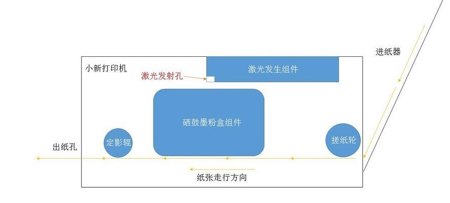 联想打印机打印图纸的步骤？打印效果如何保证？  第2张