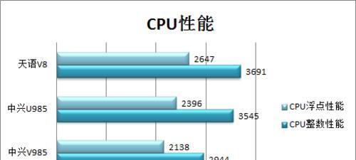 苹果cpu性能怎么查看？性能测试方法有哪些？  第2张