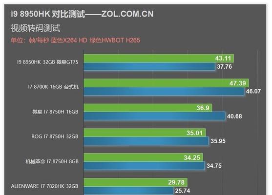 苹果cpu性能怎么查看？性能测试方法有哪些？  第3张