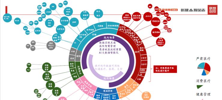 联想智慧服务的激活流程是什么？  第2张