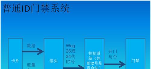 防加密读卡器使用方法是什么？使用中遇到问题怎么办？  第1张
