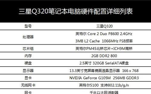 三星笔记本性能如何？使用体验怎么样？  第2张