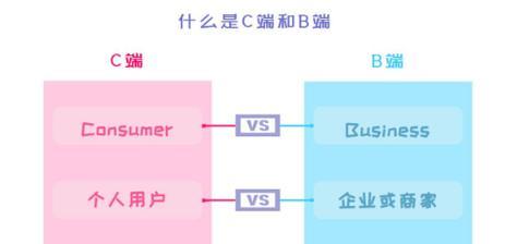 光电转换器A端和B端有何不同？如何区分A端和B端？  第1张